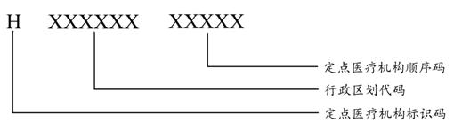 定點醫(yī)療機構(gòu)編碼
