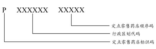 圖4 定點零售藥店編碼結(jié)構(gòu)