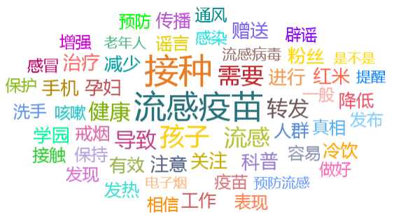 詞云