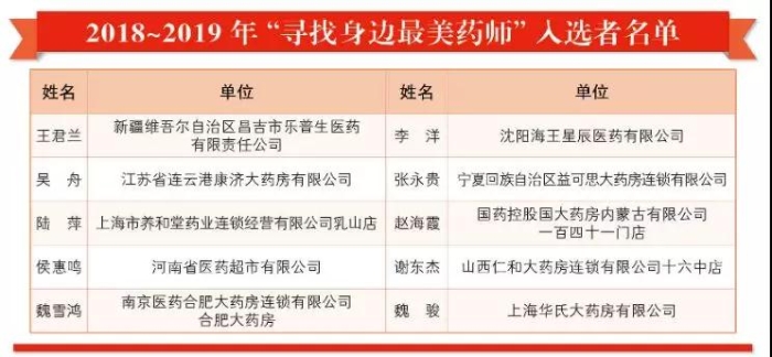 名單