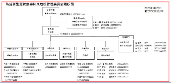 廈門(mén)集美打造企業(yè)食堂防疫標(biāo)桿
