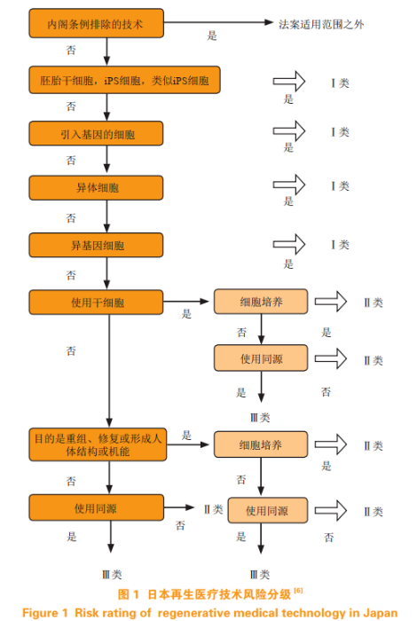 圖1