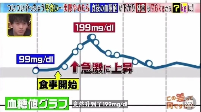 不節(jié)食不運(yùn)動就能瘦十斤！蔡徐坤教你如何“干吃不胖”