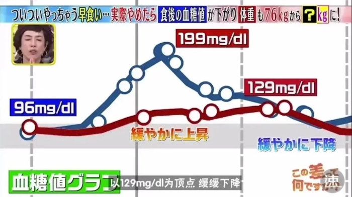 不節(jié)食不運(yùn)動就能瘦十斤！蔡徐坤教你如何“干吃不胖”