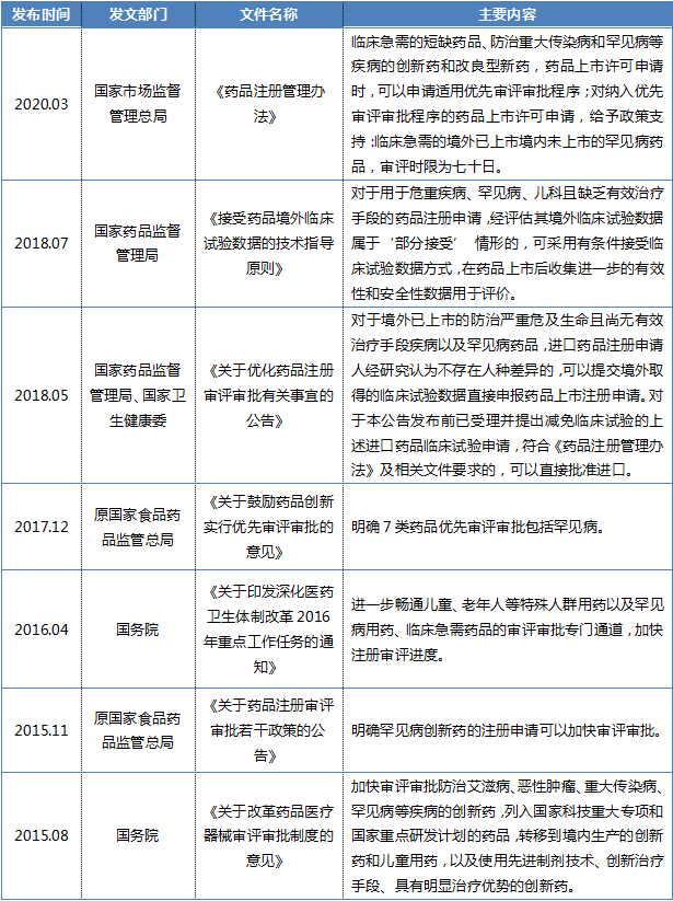 罕見(jiàn)病2