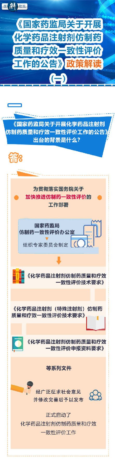 解讀1