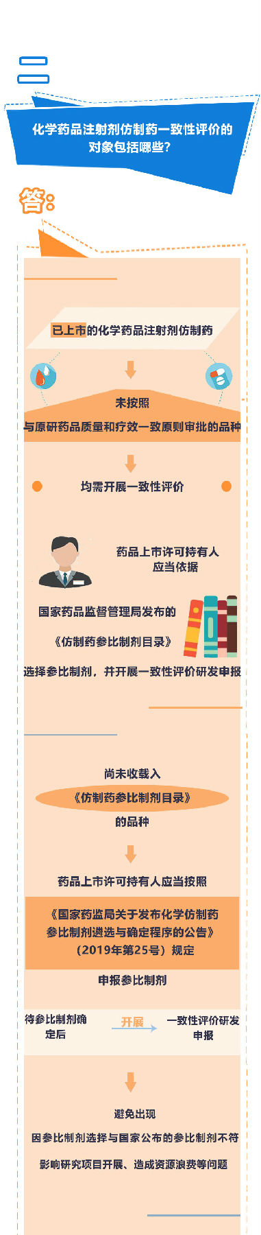 解讀2