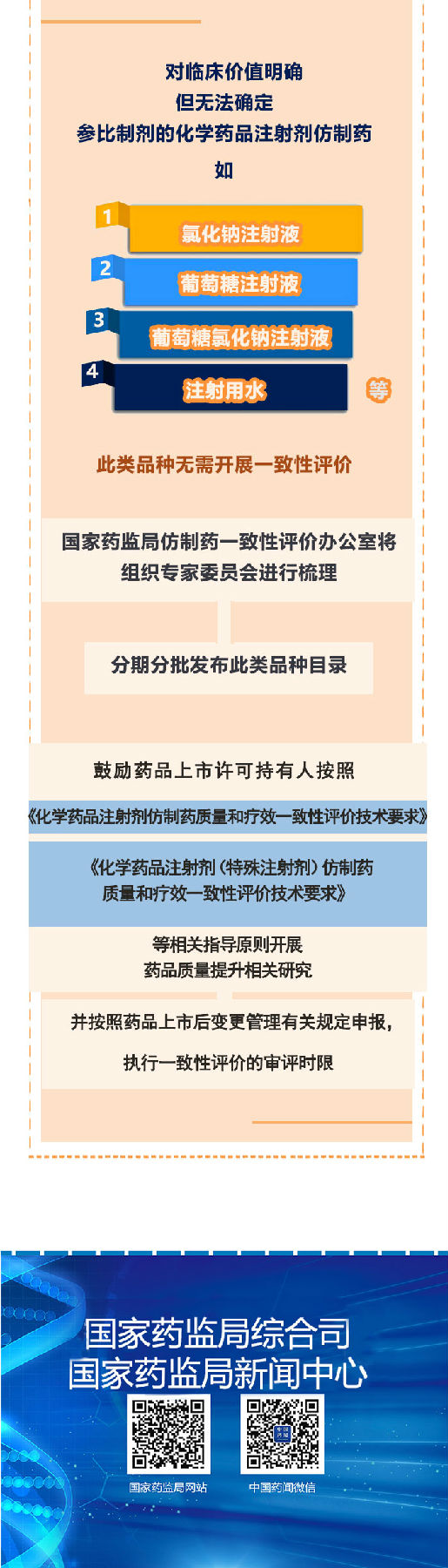 解讀3