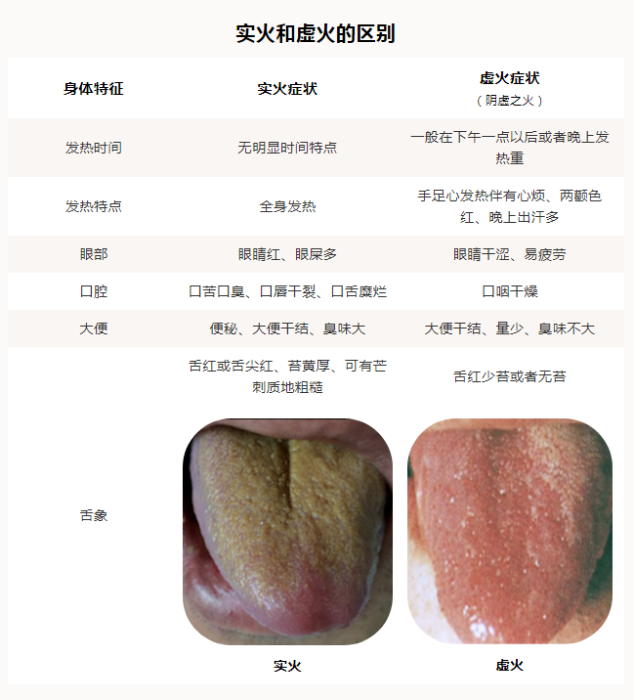 上火了，吃點(diǎn)牛黃解毒片？慢著，不是所有“上火”都能吃