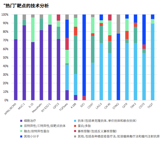 技術(shù)分析