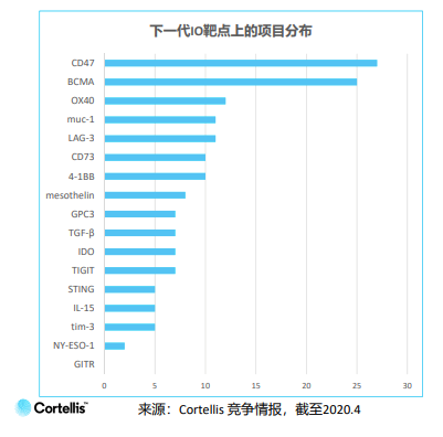 下一代項(xiàng)目