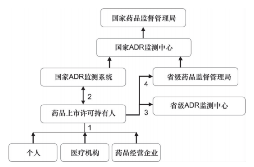 警戒圖1