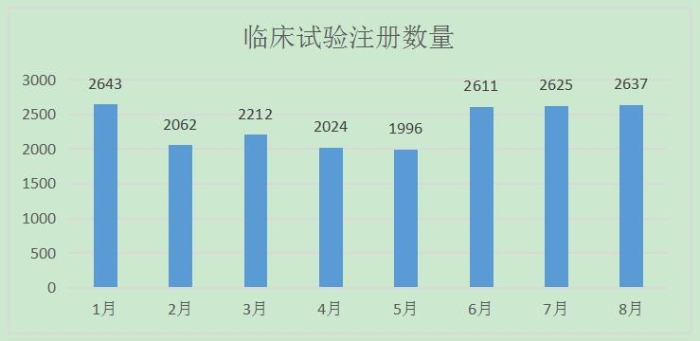 臨床1
