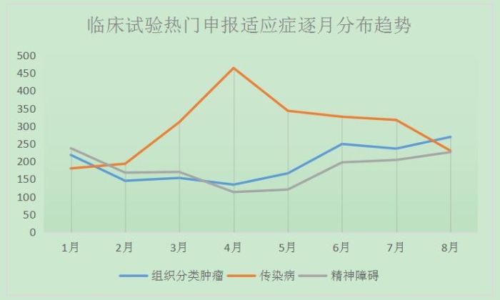 l臨床2