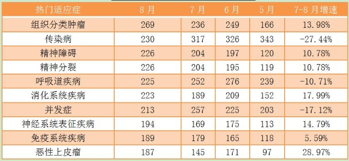 臨床3