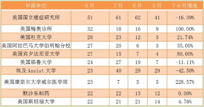 臨床6
