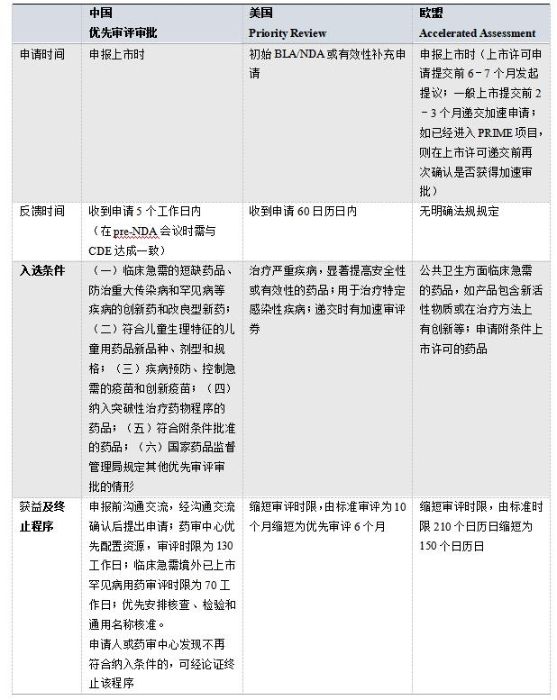 表3
