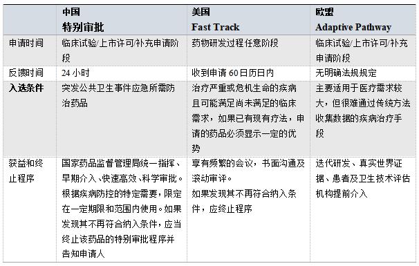 表4