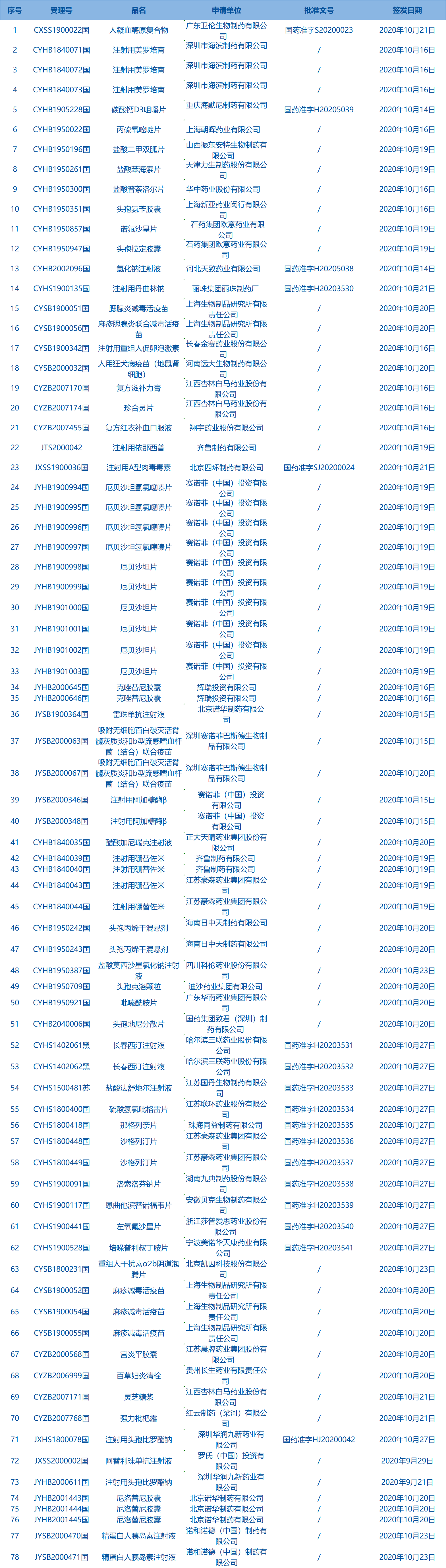 藥品批件