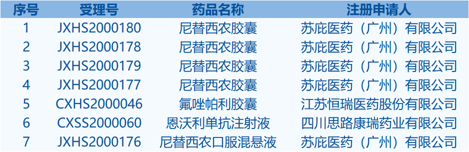 優(yōu)先審評
