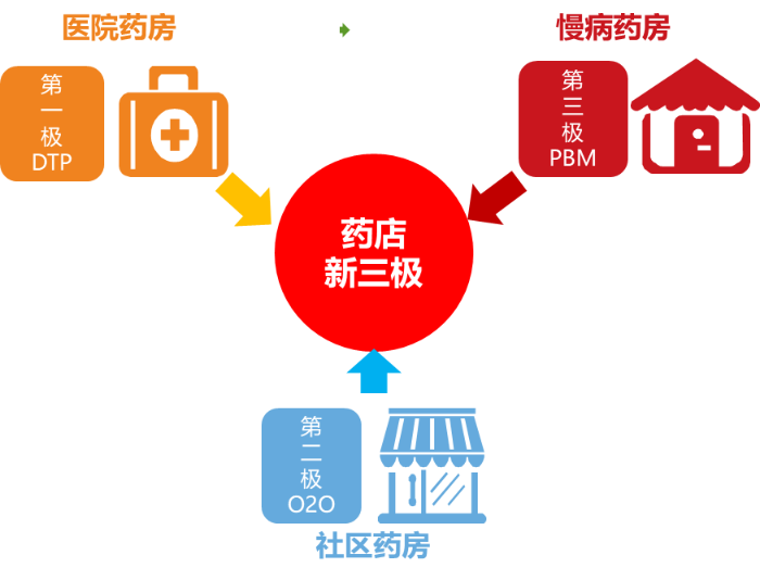 新三級