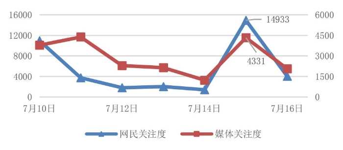 圖1