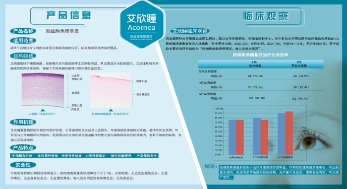 產(chǎn)品介紹2 