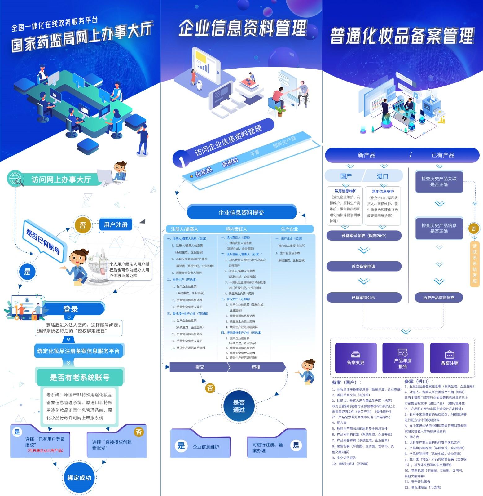 化妝品注冊(cè)備案信息服務(wù)平臺(tái)上線通知