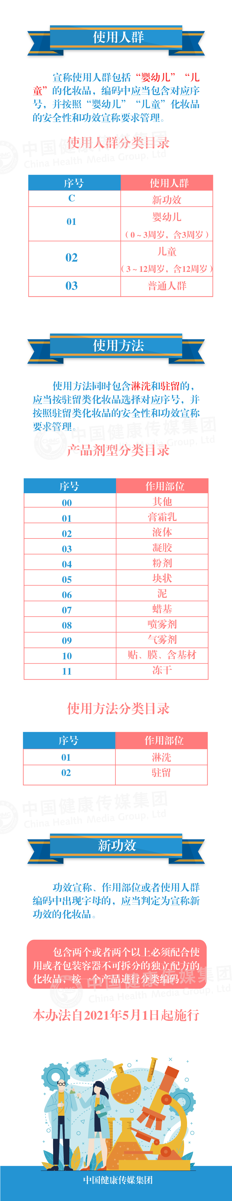 《化妝品分類規(guī)則和分類目錄》