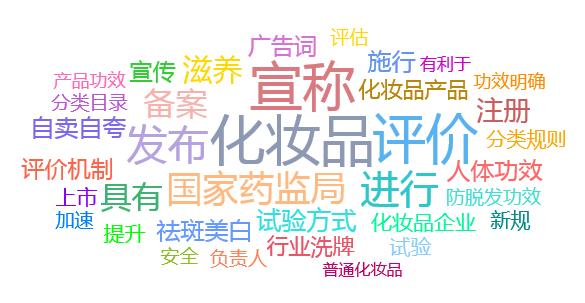 圖3 詞云圖