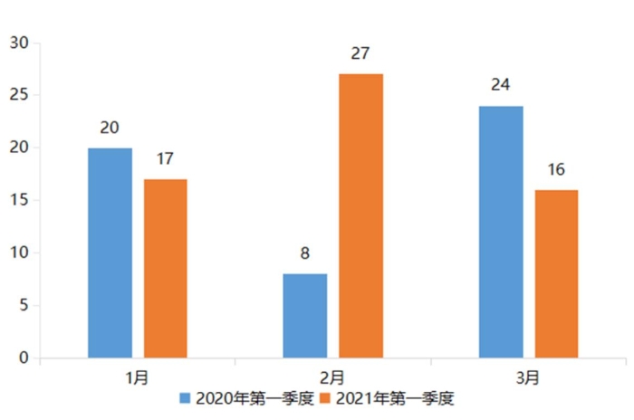 圖1
