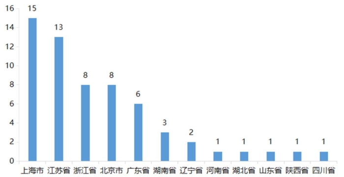 圖4
