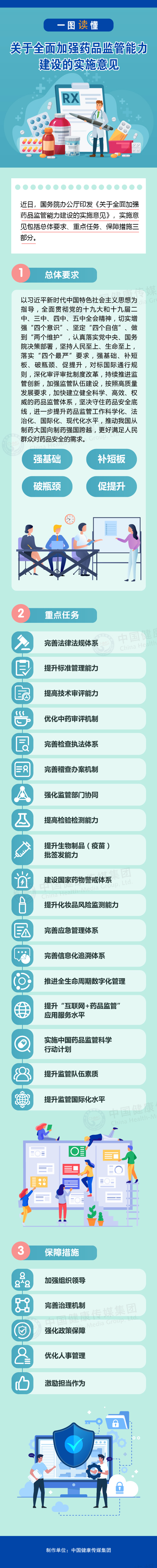 圖解