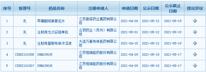 CDE擬優(yōu)先審評品種公示