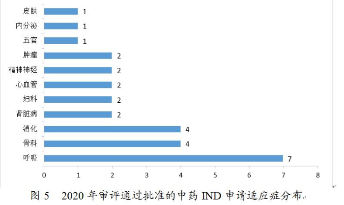圖5