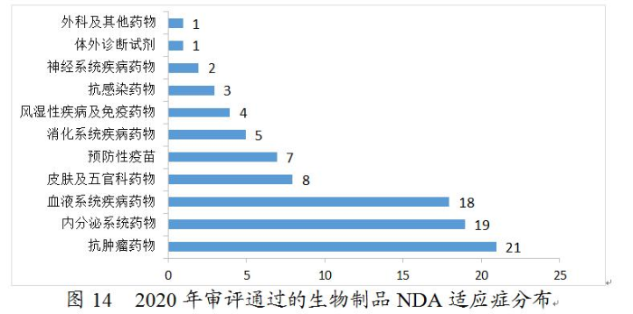 圖14