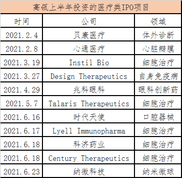 高瓴資本投資