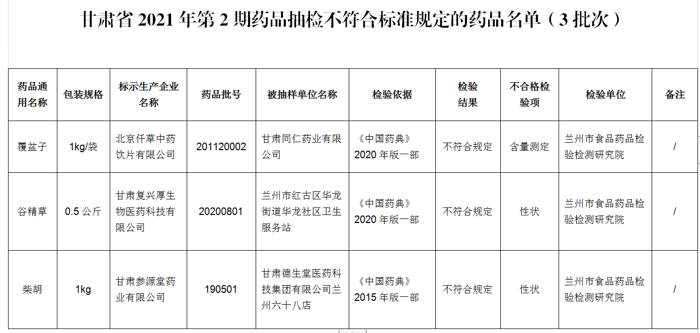 甘肅抽檢