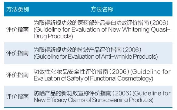 表5 日本化妝品學(xué)會（JCSS）功效評價指南