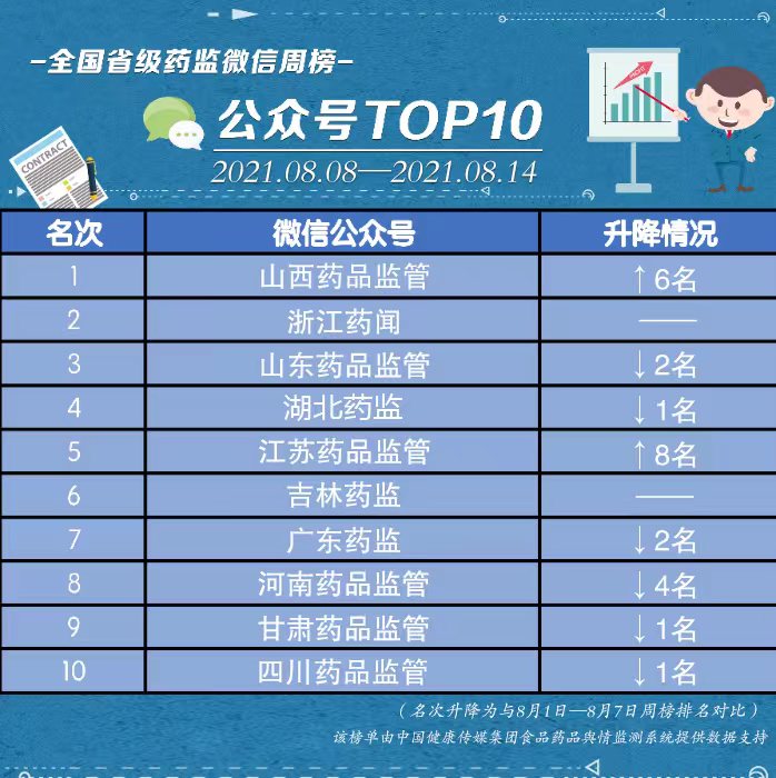榜單