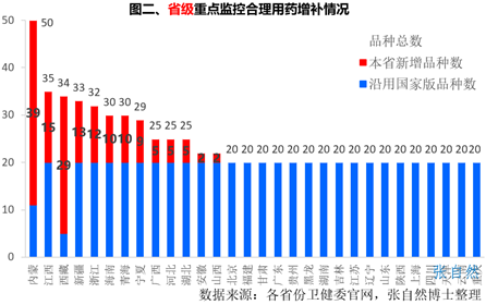 圖2