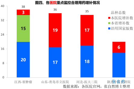 圖4