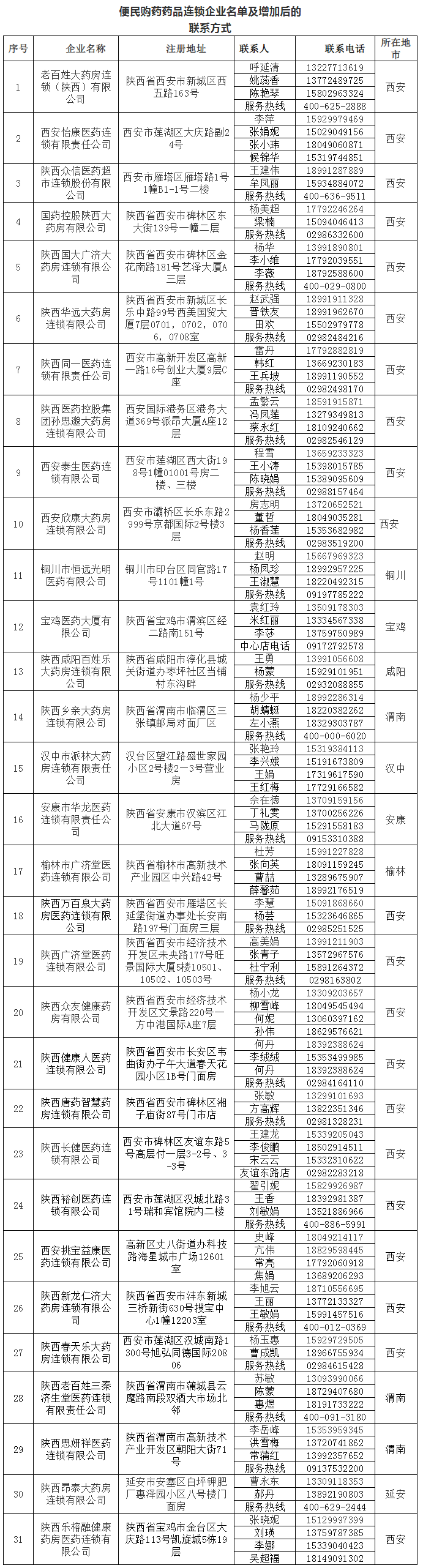 附件。