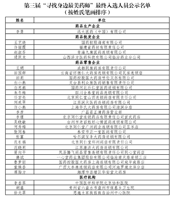第三屆最美藥師公示名單