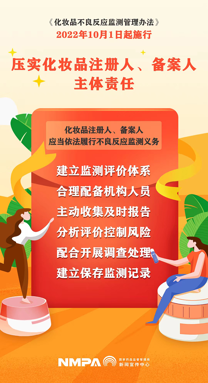 《化妝品不良反應監(jiān)測管理辦法》之壓實化妝品注冊人、備案人主體責任