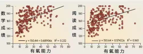 圖1