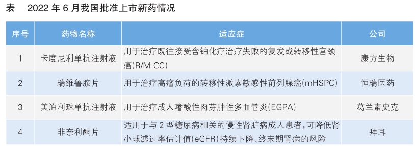 表
