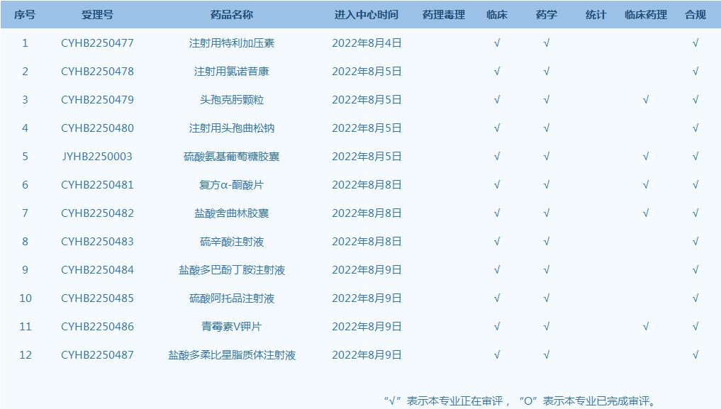 仿制藥