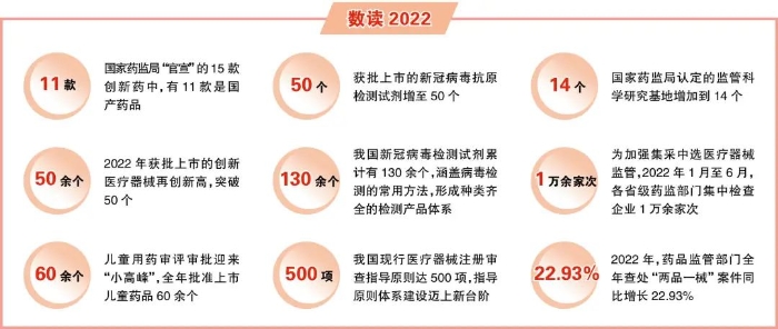 中國式藥品監(jiān)管現(xiàn)代化建設(shè)邁出堅(jiān)實(shí)步伐