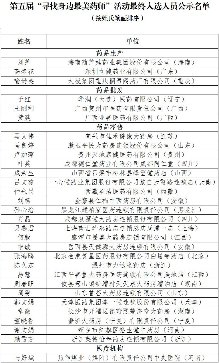 名單